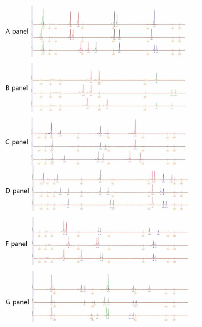 쇠살모사 20개 SSR 마커 Multiplex 패널 genotyping 결과