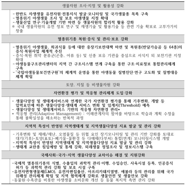 주요정책 과제 중 야생동물 관련 세부내용