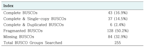 BUSCO group 매칭결과 (dataset: eukaryote_odb10)