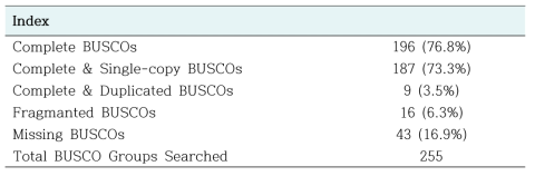 BUSCO group 매칭결과 (dataset: eukaryote_odb10)
