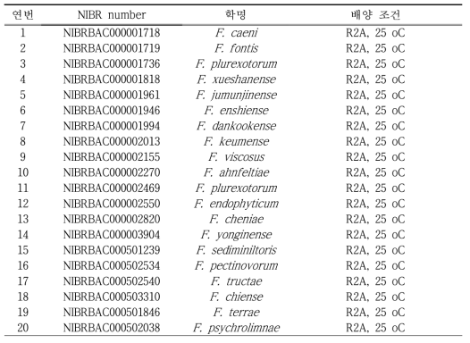 분양체 정보 및 배양 조건