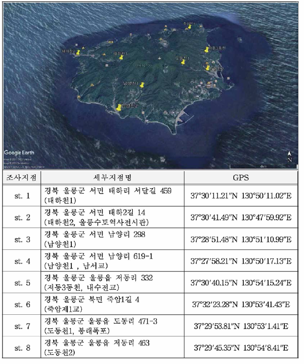 울릉도 일대의 수서곤충 조사지점