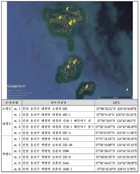 소청도, 대청도, 백령도 일대의 수서곤충 조사지점