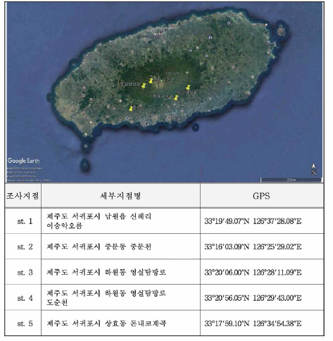 제주도 일대의 수서곤충 조사지점