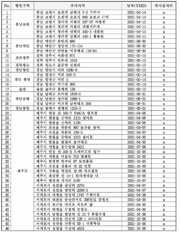 각시 물자라 조사 지역