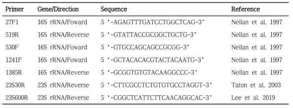 남세균류의 PCR 및 염기서열 분석에 이용한 primer (16S-23S rRNA)