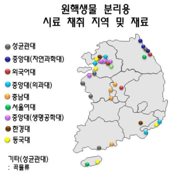 원핵생물 발굴에 사용된 지역 및 재료