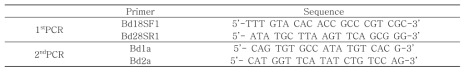 Bd 증폭 프라이머 정보