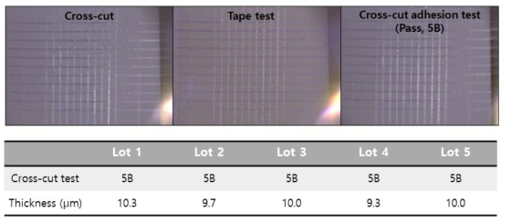 전자파 차폐 필름 제품화 성능 평가 (밀착력 및 재현성 평가)