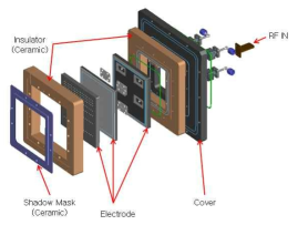 Source module 구조도