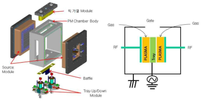 PM module 구조도 및 Si coating concept 모식도