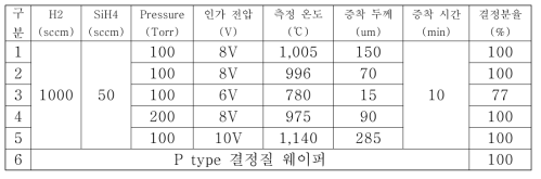 흑연 필라멘트 실리콘 증착 조건