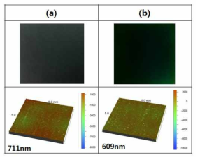 Carbon plate의 SiOx(SiNx) barrier layer 증착 전(a), 후(b)