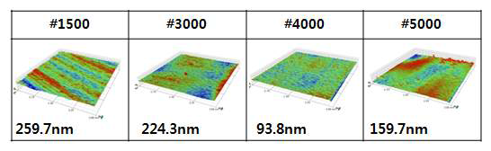 Carbon 확산 방지막 증착 후의 표면 거칠기