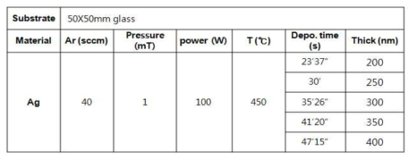 Ag 박막 두께 변화에 따른 공정 조건
