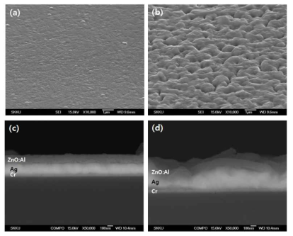 이중구조 후면 반사막의 SEM 사진 (a)상온, (b)450℃, (c)상온, (d)450℃