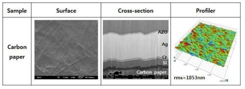 Carbon paper기판위에 제조된 후면전극의 구조적 특성