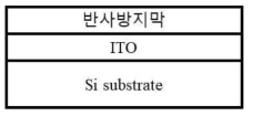 반사방지막 기술연구 및 특성평가를 위한 OPAL 2 시뮬레이션 구조도