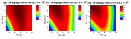 Air/MgF2/ITO/Si substrate 구조에서 ITO 도핑 농도, MgF2 두께, 전류밀도 결과