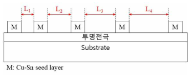 Transfer Length Method(TLM) 측정법