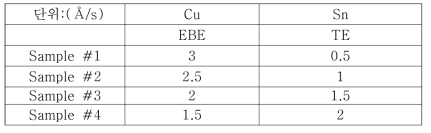 Cu-Sn co-evaporator 조건