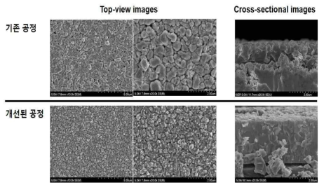 개선된 3단계 동시증착공정으로 성장시킨 CIGS박막의 모습 비교