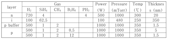 비정질 실리콘 태양전지 증착 조건