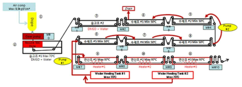 PAN Precursor 제조 장비 모식도