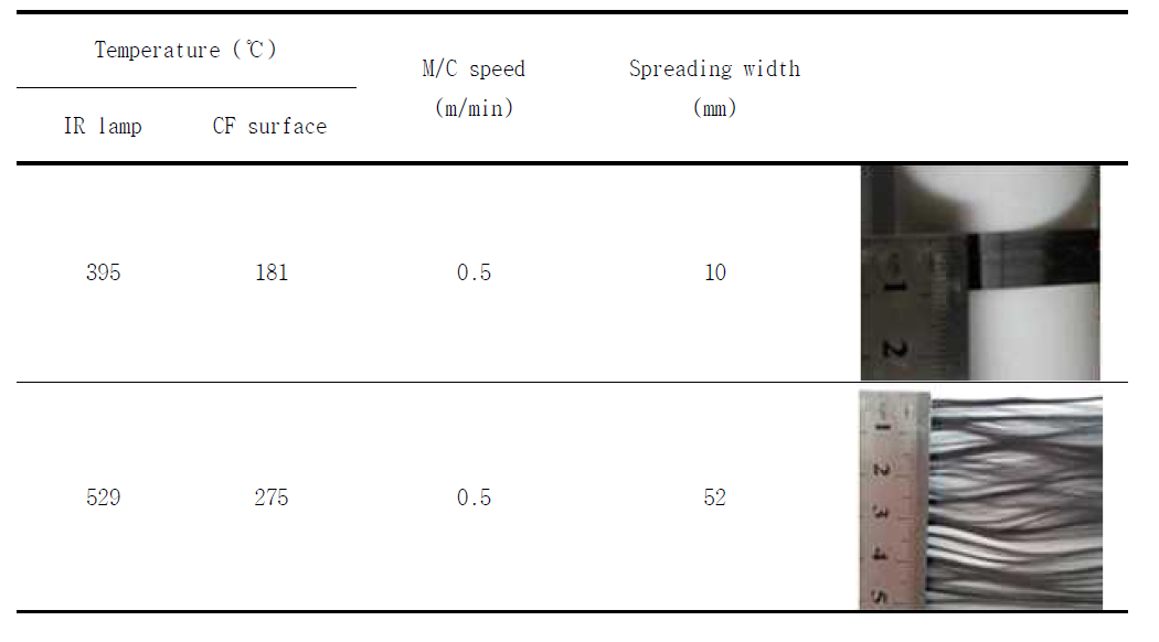 IR lamp 온도에 따른 탄소섬유 스프레딩 폭