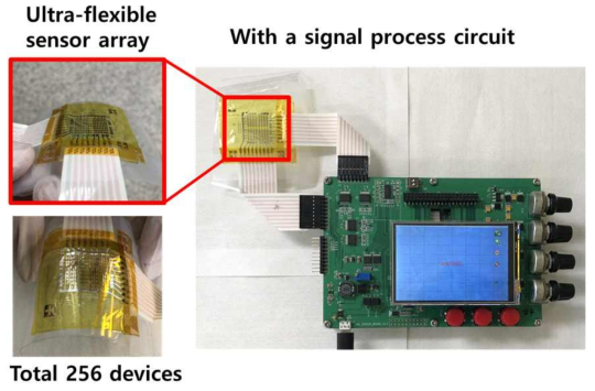 polyimide 기반의 초유연 센서어레이와 현장진단형 검출 시스템