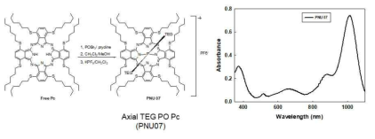 Axial TEG PO Pc(PNU07) 및 UV-Vis spectr