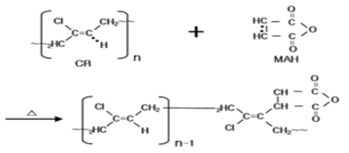 CR과 Maleic anhydride의 열과 전단력에 의한 반응 도식도