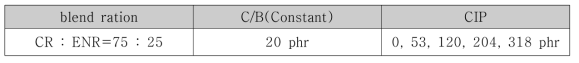CR/ENR Blends의 조성표