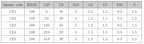 MRE Based on CB-EPDM의 조성표 단위:PHR