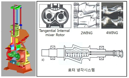 반바리 믹싱기와 로터 type