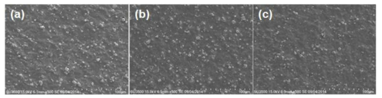 충진율에 따른 SEM 표면 사진 (a):70%, (b):80%, (c):90%
