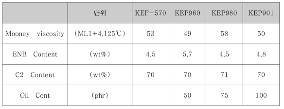 EPDM GRADE 구분