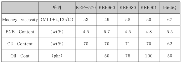 EPDM GRADE 구분