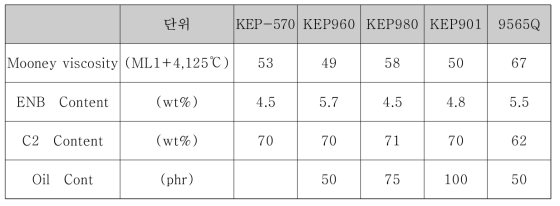 EPDM GRADE 구분