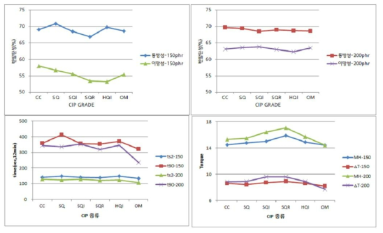 자성체 평가