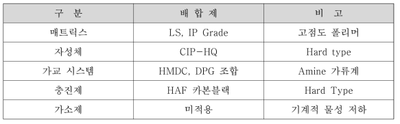 AEM MRE Compund 최적화 Recipe