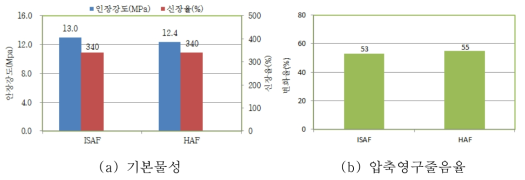 카본블랙별 평가 결과