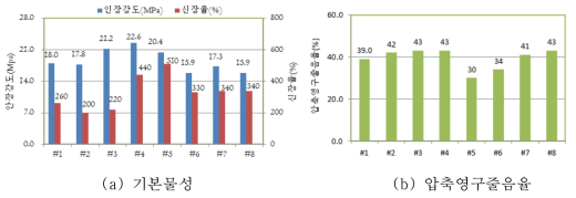 silica 적용 평가 결과