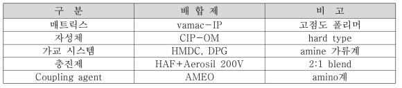 AEM MRE compund 최적화 recipe