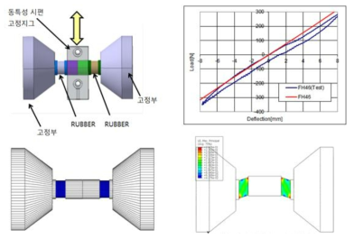 동특성 시편의 FEM 해석결과 및 특성평가 비교