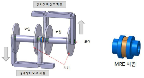 MRE 전단평가용 시험 장비