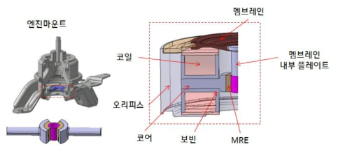 3차년도 MRE 소재 적용 시제품 형상