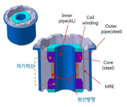 축타입 시제품 내부 구조