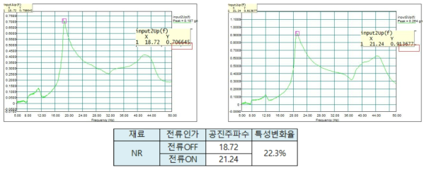 NR 소재 특성