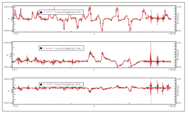 crossditch sinewave